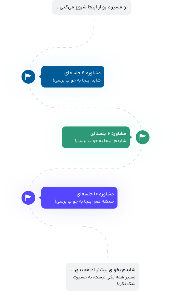 roadmap
